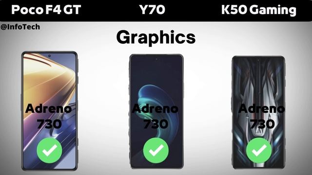 ✅ Poco F4 GT vs Legion Y70 vs Redmi K50 Gaming | Poco F4 GT vs Legion Y70 vs K50 Gaming | Compariso смотреть онлайн