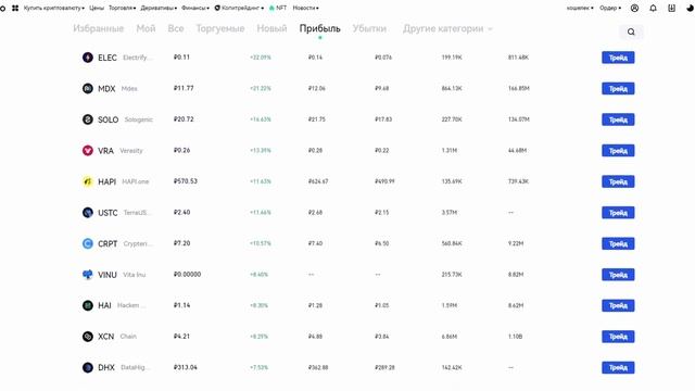Как не БЫТЬ МАМОНТОМ/Как обезопасить свой аккаунт на бирже смотреть онлайн