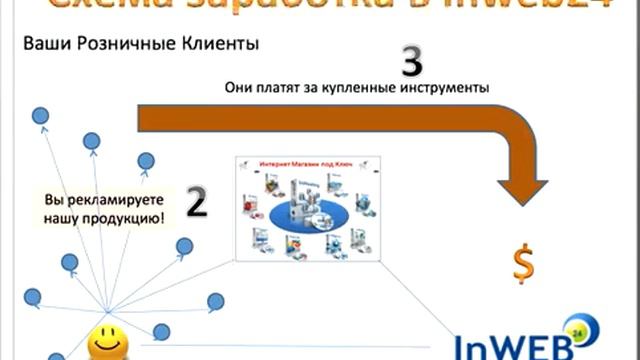 3 Видео Быстрая дорога к деньгам. Команда ALT-INWEB смотреть онлайн