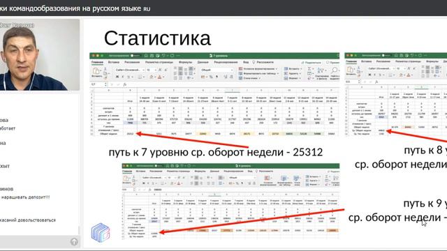 Олег Халиков основные принципы командообразование смотреть онлайн