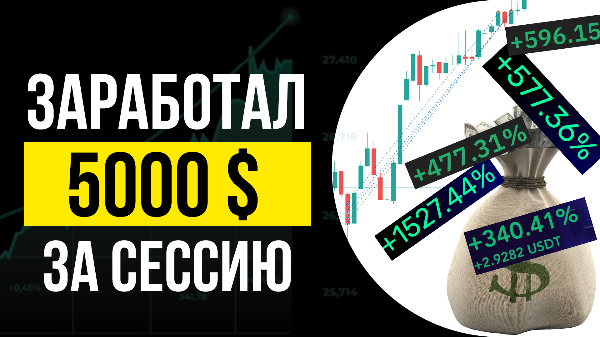 Торговая стратегия с импользованием ликвидности на рынке. Руководство для обучения трейдингу с нуля. смотреть онлайн