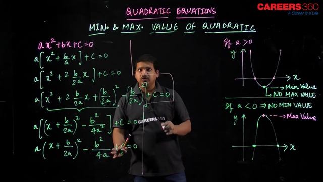 Maximum, Minimum Value of Quadratic Equation | Quadratic Equation | Class 9 & 10 | IITJEE Foundatio смотреть онлайн