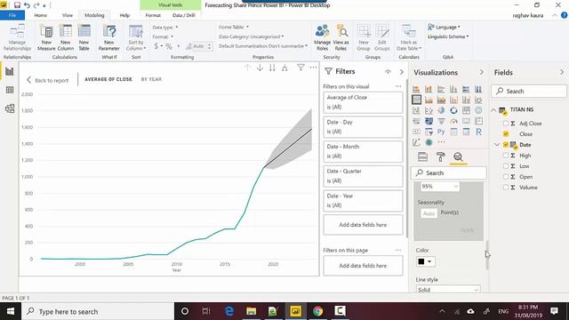 Forecasting Titan Company Share Price Power BI смотреть онлайн