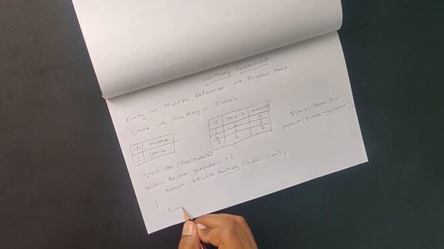 Eloquent Relationships & Lazy/Eager Loading With Laravel - Detailed Explanation with Code Samples смотреть онлайн