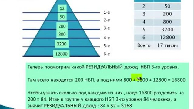 InWEB24 Расчет Потенциала Маркетинг Плана mp4 6 mp4 смотреть онлайн