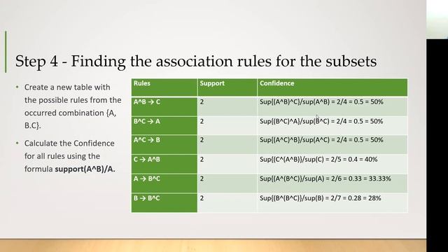 Apriori Algorithm for Association Rule Mining | RapidMiner | Arun S | 19BCE1106 смотреть онлайн