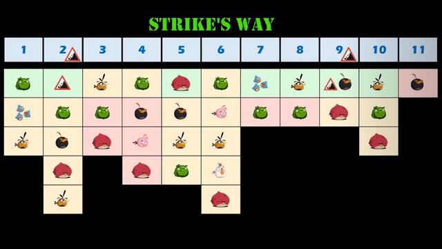 📊 CvC-Tables for ⚔️Digest #39 of Clan Battle - Angry Birds 2 AB2 - 2022/10/17-18 смотреть онлайн