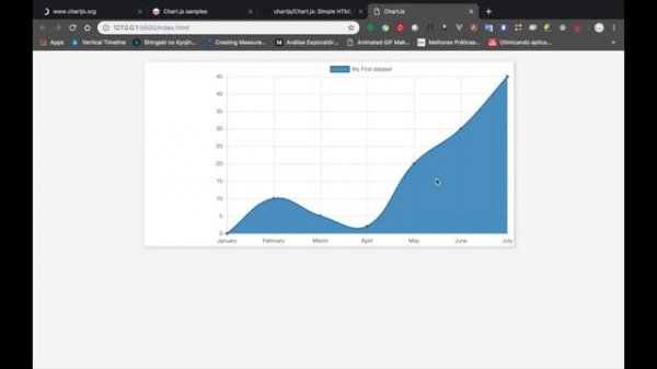 Javascript - Utilizando a lib chart.js