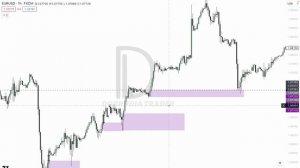 Как определить лучший ОРДЕР БЛОК для торговли.