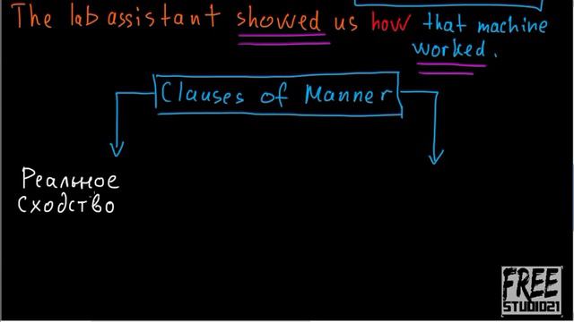 Clauses of Manner - придаточные образа действия смотреть онлайн