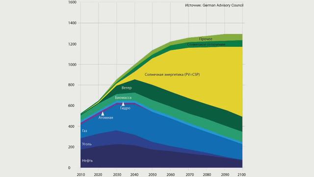 01h59m48s Лекция Евгения Кузнецова 'Технологическая сингулярность' смотреть онлайн