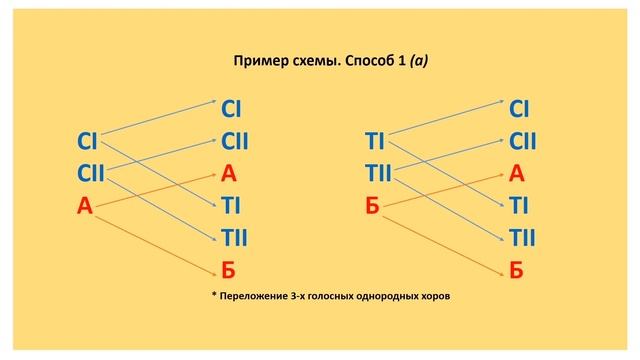 Хоровая аранжировка смотреть онлайн