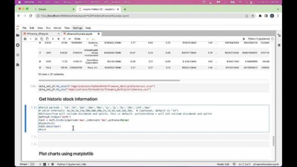 How to do stock analysis using yfinance python API?