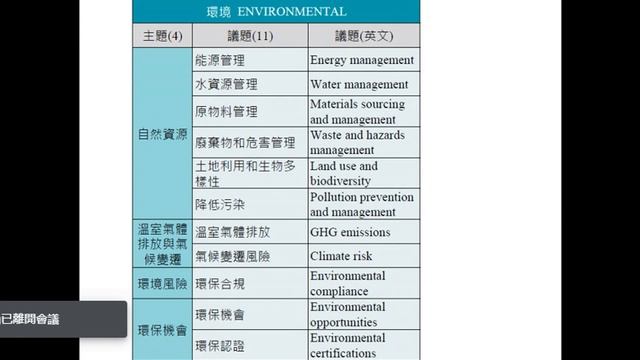 天下顧問-企業如何導入ESG смотреть онлайн
