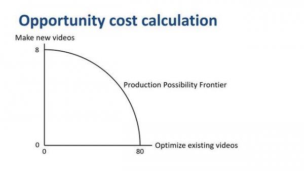 Opportunity cost explained