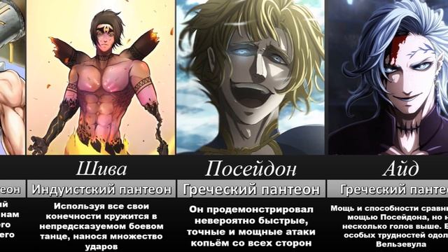 Уровень сил Богов | Повесть о Конце Света