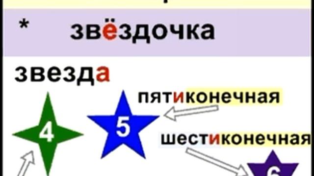 Russian words. Signs (point, comma, plus, minus, question-mark) смотреть онлайн