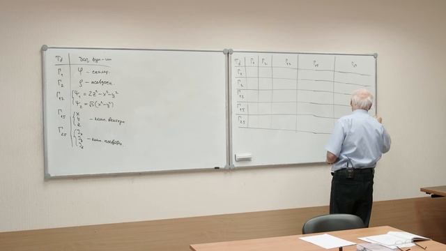 (Продолжение Л. 14.) Л. 15. Правила отбора для матричных элементов. смотреть онлайн
