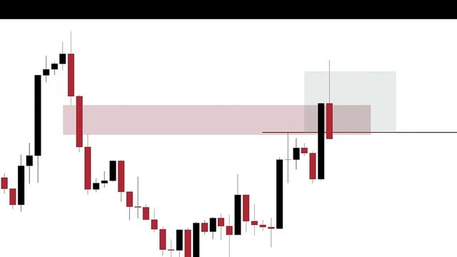 Trading On Extreme FVG