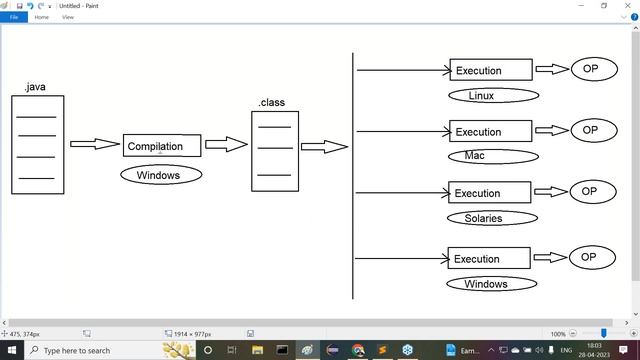 FULL STACK JAVA tutorials || Session - 5 || by Mr. Nagoor Babu On 28-04-2023 @5:30PM IST смотреть онлайн