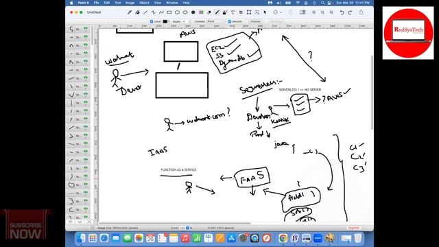 AWS volumes and snapshots | How does EBS snapshot work? | AWS EBS volumes | AWS volumes | RedSysTec смотреть онлайн