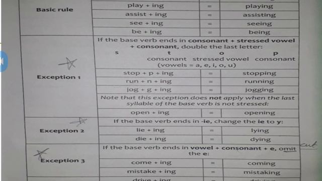 present continuous tense with fun смотреть онлайн