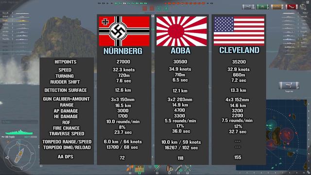World of Warships - German Cruiser Line Stats Breakdown смотреть онлайн