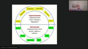 Тактика и стратегия в Зодиаке