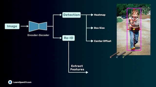 Object Tracking and Reidentification with FairMOT смотреть онлайн