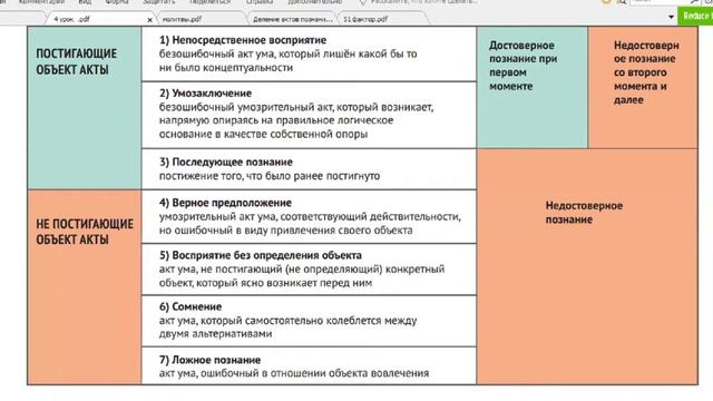 Геше-лхарамба Дакпа Джампа. Лекция «Семь актов познания». смотреть онлайн