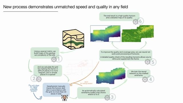 Nvidia GTC Autumn 2020 Oil&Gas Open Tools Introduction смотреть онлайн