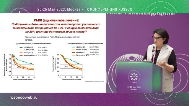 Насколько важна дозовая интенсивность лечения? Химиотерапия: ЗА смотреть онлайн