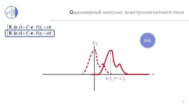 ЧК_МИФ: 4.1.1.ДФ_2 Одномерный импульс эл-маг поля смотреть онлайн