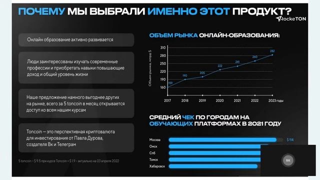 Презентация RockeTON (07.06.2022 в 12:00 по МСК)