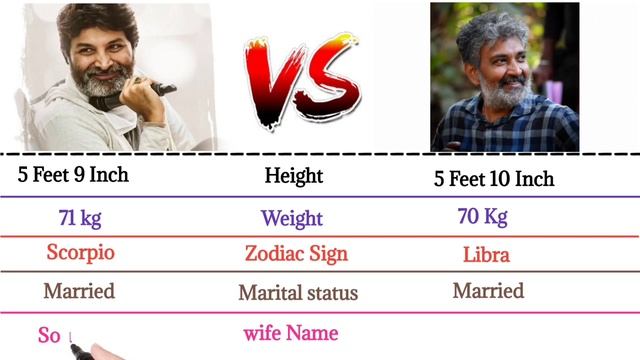 Trivikram srinivas vs SS Rajamouli Comparison 2023 | Hits and Flops | #trivikram #ssrajamouli смотреть онлайн