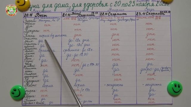 Агрогороскоп с 20 по 23 ноября 2022 года смотреть онлайн