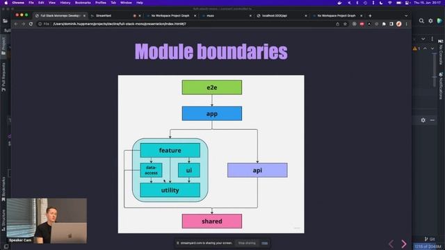Full Stack Monorepo Development with Nx смотреть онлайн