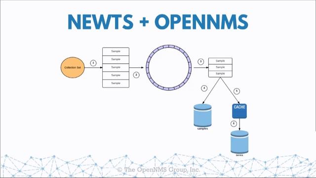 Scaling your time series data with Newts смотреть онлайн