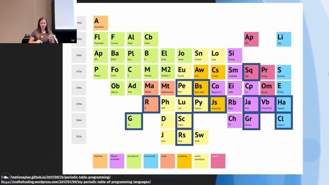 Python: Second Best Language for Everything - Dana Salk смотреть онлайн