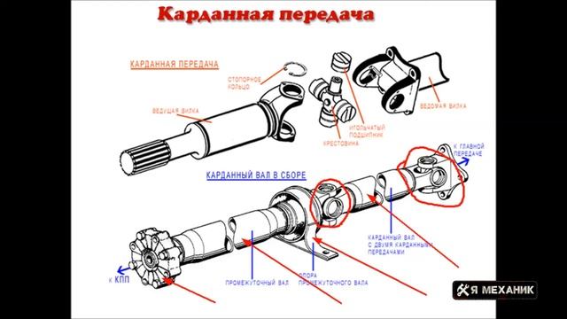 Устройство карданной передачи автомобиля смотреть онлайн