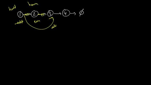 Odd Even Linked List | LeetCode 328 | C++, Java, Python | May LeetCoding Day 16 смотреть онлайн