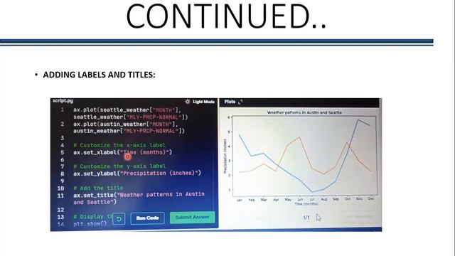 PYTHON | 5 | INTRODUCTION TO DATA VISUALIZATION WITH MATPLOTLIB | DATACAMP | DATA SCIENCE | DR. HM смотреть онлайн