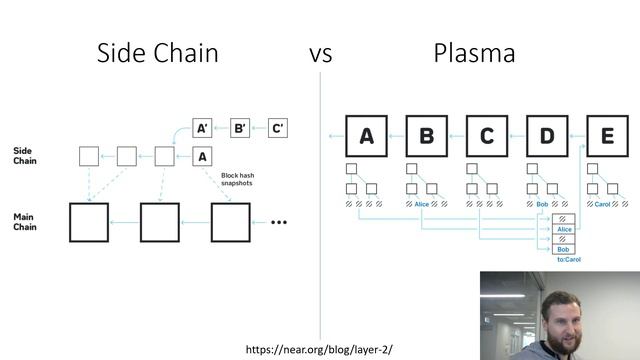 Blockchain Scalability & ETH2.0 - Mini Blockchain Lecture Series (4/4)