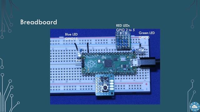 FreeRTOS Kernel SMP for the Raspberry PI Pico смотреть онлайн