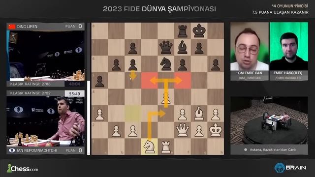 DÜNYA ŞAMPİYONLUĞU MAÇI 1. Oyun | Ian Nepomniachtchi - Ding Liren смотреть онлайн