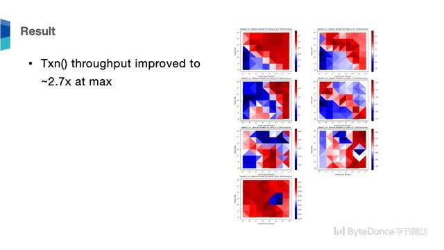 Performance Improvements in Etcd 3.5 Release смотреть онлайн