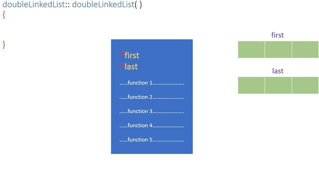 Double Linked-List Constructor смотреть онлайн