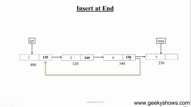 50. Insert node at end in singly circular Linked List (Hindi) смотреть онлайн