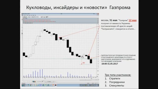 Игорь Такоев Публичное управление активами 2 июня 2017 г смотреть онлайн