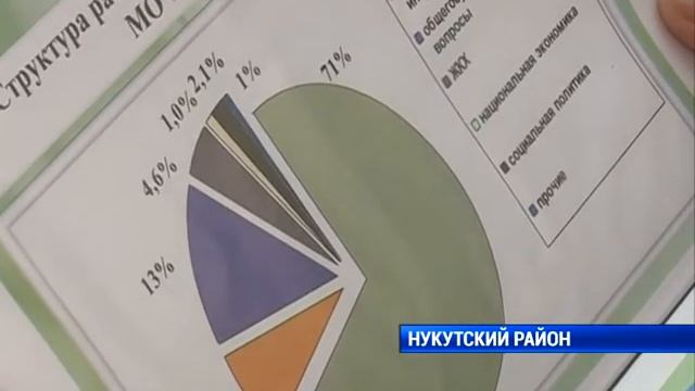 Губернатор в Нукутском районе смотреть онлайн